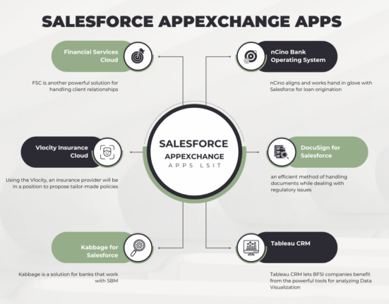 Salesforce AppExchange Apps India