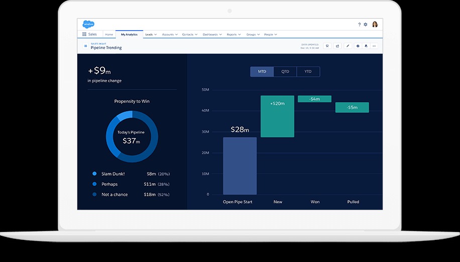 Tableau CRM